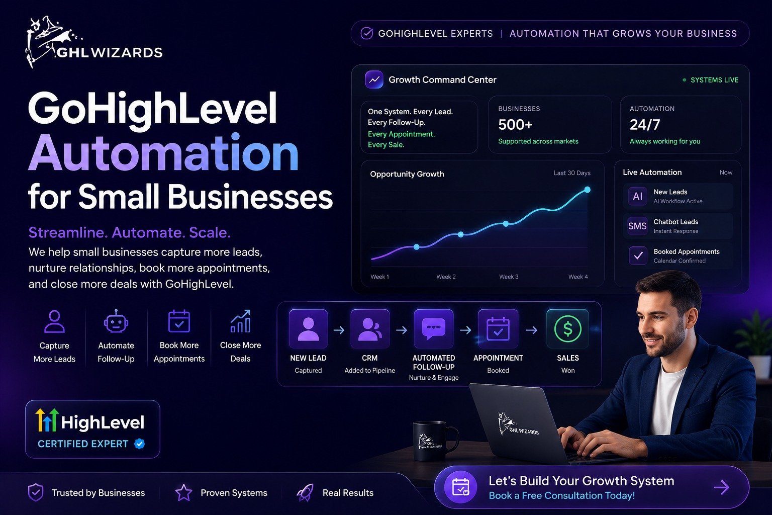 Best GoHighLevel Automation Expert for Small Businesses: A Complete Guide to Smarter Growth