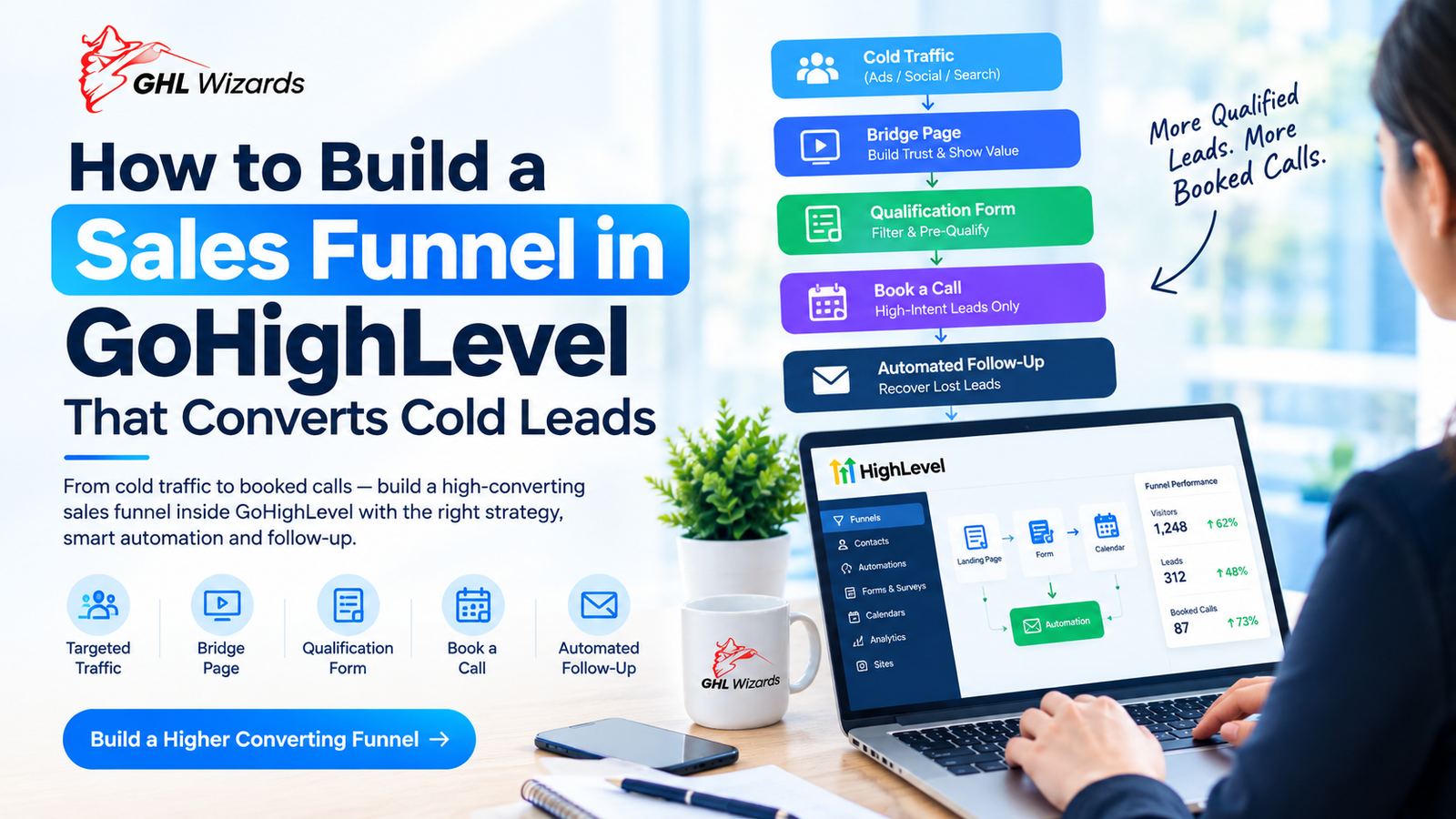 How to Build a Sales Funnel in GoHighLevel That Converts Cold Leads